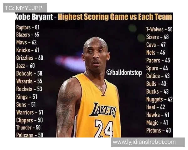 科比布莱恩特传奇生涯回顾与对篮球运动的深远影响分析