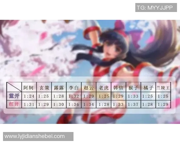 科学王者荣耀节奏训练方法揭秘提升游戏技巧与反应速度的有效策略